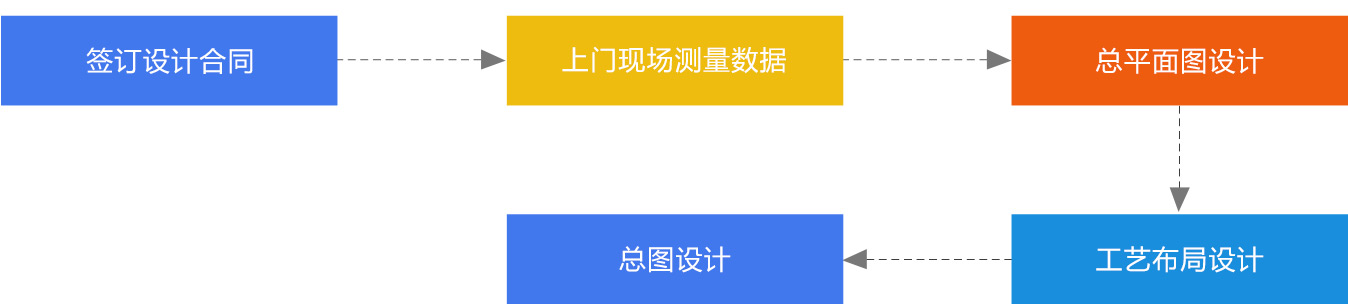 藥廠車間設(shè)計(jì)_食品生產(chǎn)許可證辦理_華盛興邦